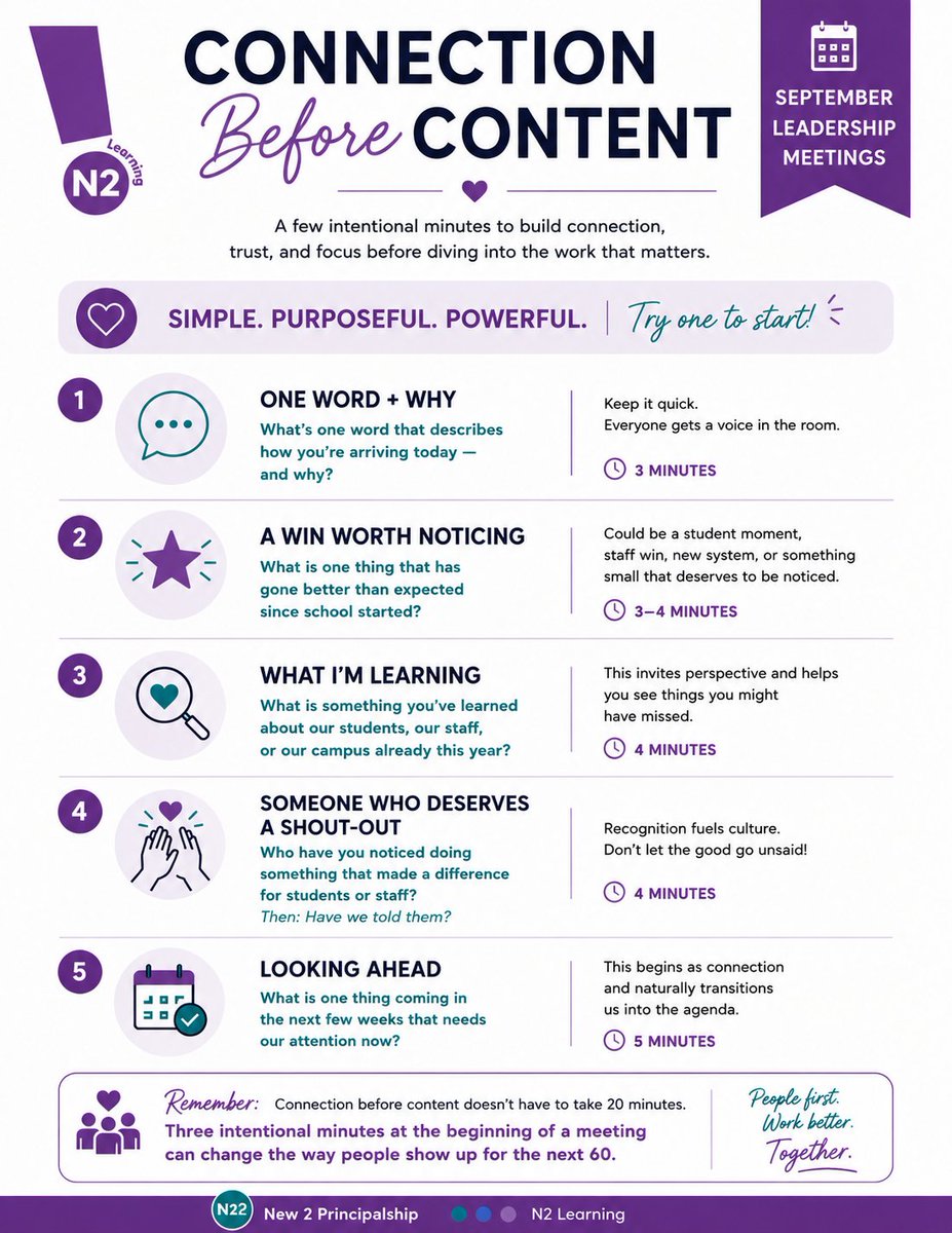 N2Learning's tweet photo. Connection before content. Always. 💜

We believe the work gets better when relationships come first. A resource we’re sharing with our New2Principalship groups this month — five simple ways to create connection before diving into the work.

People first. Work better. Together. https://t.co/ZDKmVFmn6O