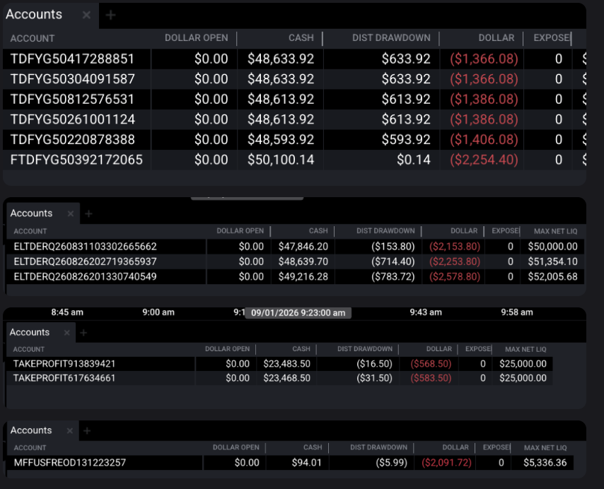 zerodayjay's tweet photo. Most people who put themselves out there every day won't ever show you this... oh well im still profitable by A LOT this year... #daytrading #somuchfun #fulltilt https://t.co/yBaWBUo2zt
