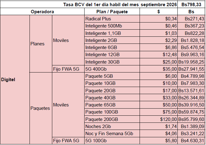 petmed76's tweet photo. Nuevos montos de planes y servicios operadoras actualizado al 01/09/2026 segun tasa BCV https://t.co/AyLicTinZL
