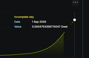 0xCacheFlow's tweet photo. @OuijaBoredApe @zera_chielo Gas fees on the blockchain are very high today https://t.co/kkevr4E4oe