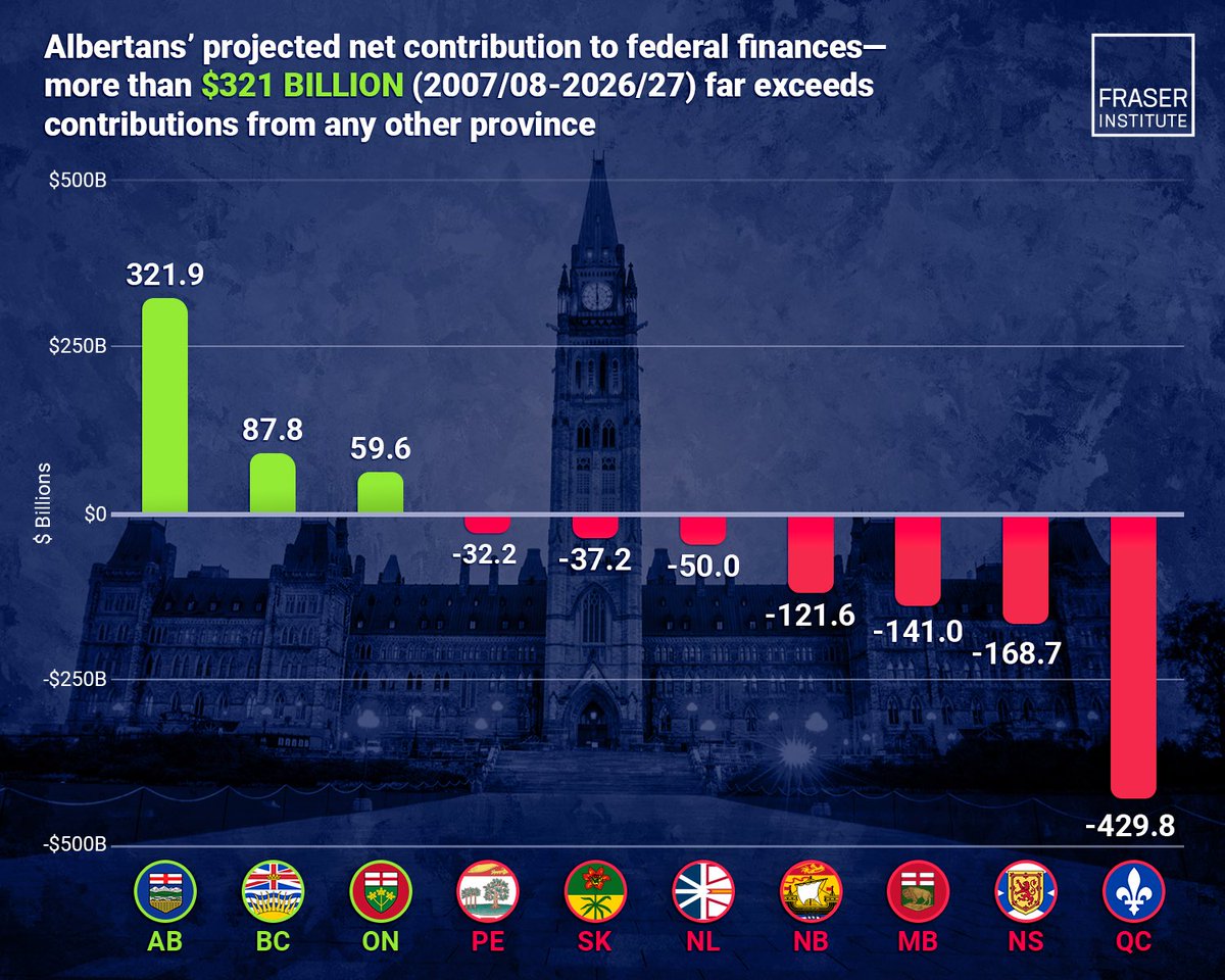 ExnerPirot's tweet photo. @lamphieryeg Gary, here is the updated graphic current to this year. https://t.co/Ydt85uOJJE