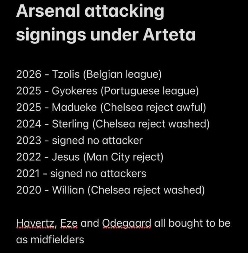GoonerAdam91's tweet photo. Absolute state of it https://t.co/lpQZpTyKoU