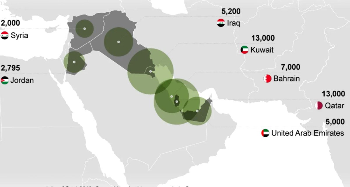 US Bases in Gulf on High Alert Amid Iranian Threats: A Regional Perspective