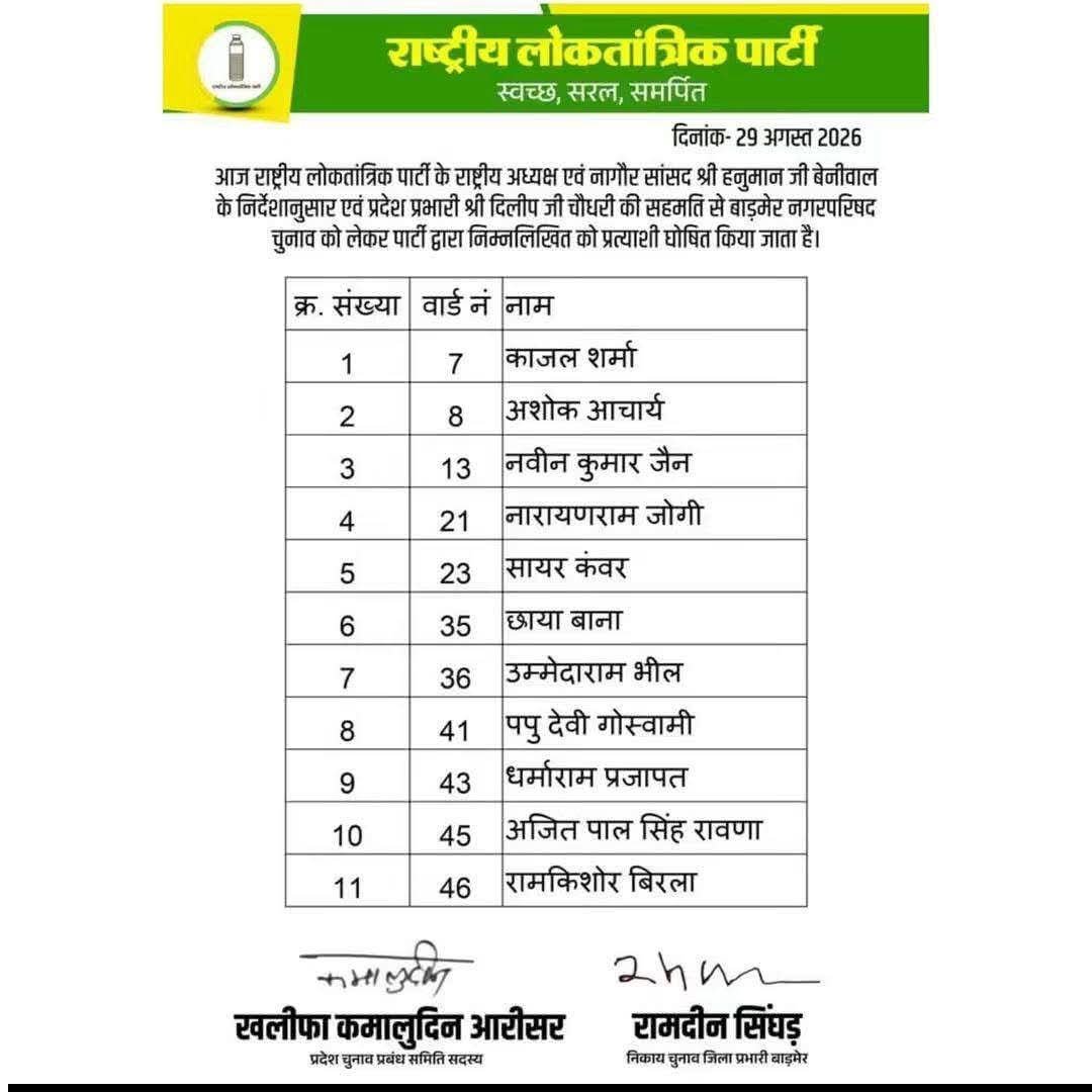 avtarbarmer's tweet photo. वार्ड नंबर 23 कल्याण सिंह नहीं दिख रहा ?
टिकट किसको मिला फिर 
वीडियो तो वो जारी कर रहा है घंटों वाले काम मिनटों में हों���े 

अगर पार्षद मिनटों में काम करा सकता है फिर विधायक सांसद क्यों बनते है
#हारएलपी https://t.co/qfXSieNiC1