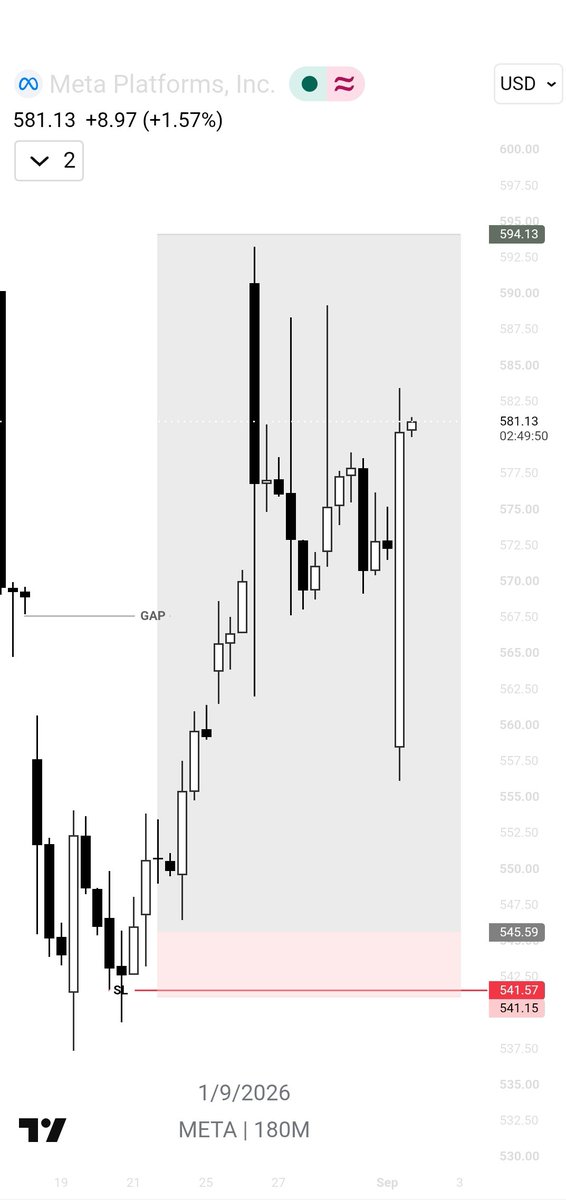 BeursHabibi's tweet photo. $V &amp; $META 
Quietly building a META long while fading V. Growth momentum vs. slowing transaction volume spread trade makes way too much sense here. Size managed https://t.co/ALiJchnOL9