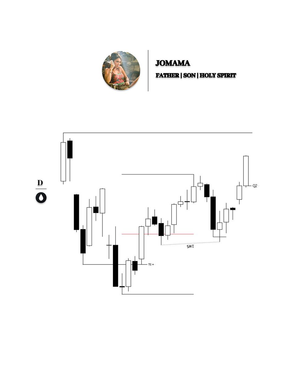 Jomama_45's tweet photo. $CL - $1,182 in profits 
4H IRL - ERL
1H 2stg-SS-SMT
5m CISD https://t.co/MbliACkFvH