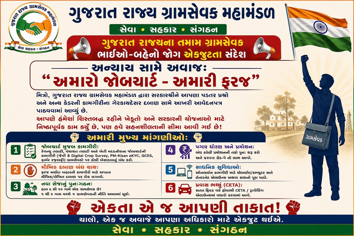 jilagramSekibt's tweet photo. "અમારો જોબચાર્ટ - અમારી ફરજ"
ગુજરાત રાજ્ય ગ્રામસેવક મહામંડળે સરકારને આખરી આવેદનપત્ર પાઠવ્યું છે. અમે શિસ્તબદ્ધ છીએ, પણ લાચાર નથી. ખોટા દબાણ સામે સમગ્ર ગુજરાતના ગ્રામસેવકો એકજૂટ છે. સરકાર સત્વરે યોગ્ય નિર્ણય લે. #GramsevakUnity #GujaratGovt #FarmersOfGujarat #GramsevakNyayLadat https://t.co/gJg1Wl1gUQ