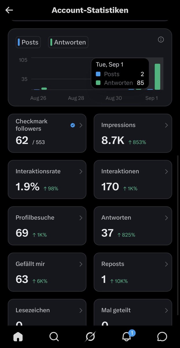 JanGrafX's tweet photo. Another day another 85 replies 🔥 If you’re a dev let’s connect 🤝 https://t.co/cHGTICEET2