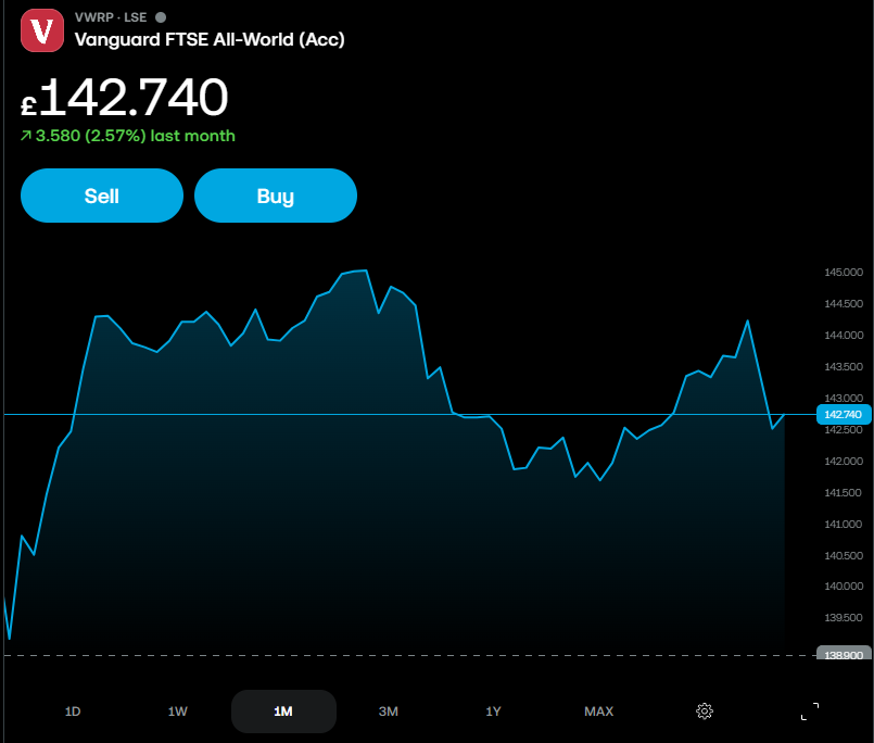 InvestLabHQ tweet picture