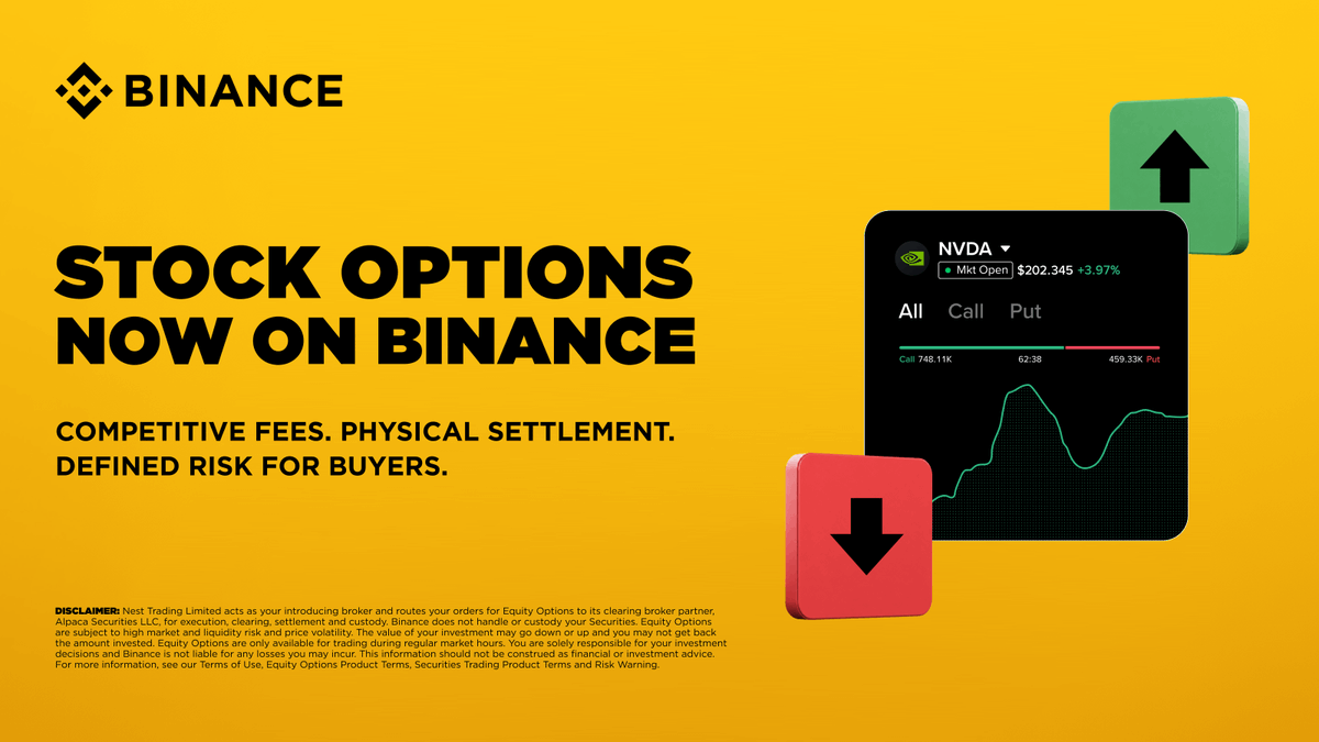 CryptoProject6's tweet photo. Binance just added Stock Options, and the bigger story is how its trading ecosystem is evolving.

Crypto spot, stocks, bStocks, TradFi perps, and now physically settled U.S. stock and ETF options are coming together under one account.

For me, options add an important layer: defined-risk exposure. I can use Calls for bullish views or Puts for bearish views, while the maximum loss for buyers is limited to the premium paid.

The convenience also matters. There is no separate options wallet, which makes managing different strategies across crypto and TradFi much simpler.

This feels less like another product launch and more like Binance becoming a one-stop crypto + TradFi trading stack.

Spot gives exposure. Perps give leverage. Options add defined-risk strategy.

That is a meaningful upgrade for traders who want more tools without constantly switching platforms.

Binance announcement:
https://t.co/1qrAPjAjef

Binance social: https://t.co/DIueLu9WLF

Binance blog: https://t.co/ayNPnXsxVD