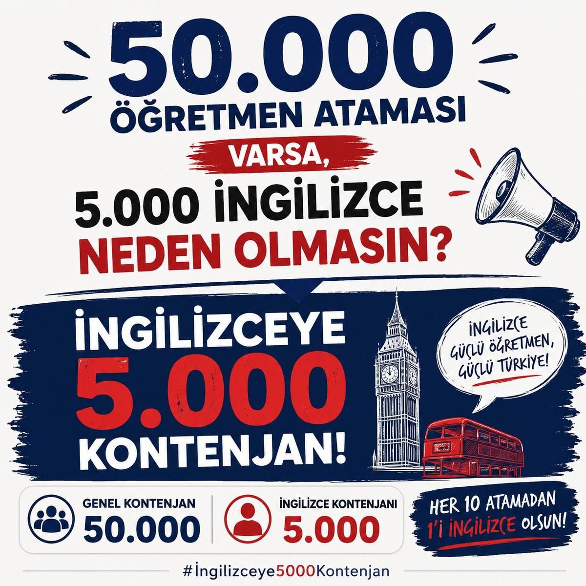 Hocakadirr's tweet photo. @RTErdogan Yabancı dil öğreniminin önemi her geçen gün artarken, okullarımızdaki 5000 İngilizce öğretmeni açığı acilen 
kapatılmalıdır. @RTErdogan @oktay_saral @Yusuf__Tekin @tcmeb @iletisim @AkParti @dbdevletbahceli @MHP_Bilgi 
#ingilizceye5000Atama https://t.co/j4sS9XyZHl