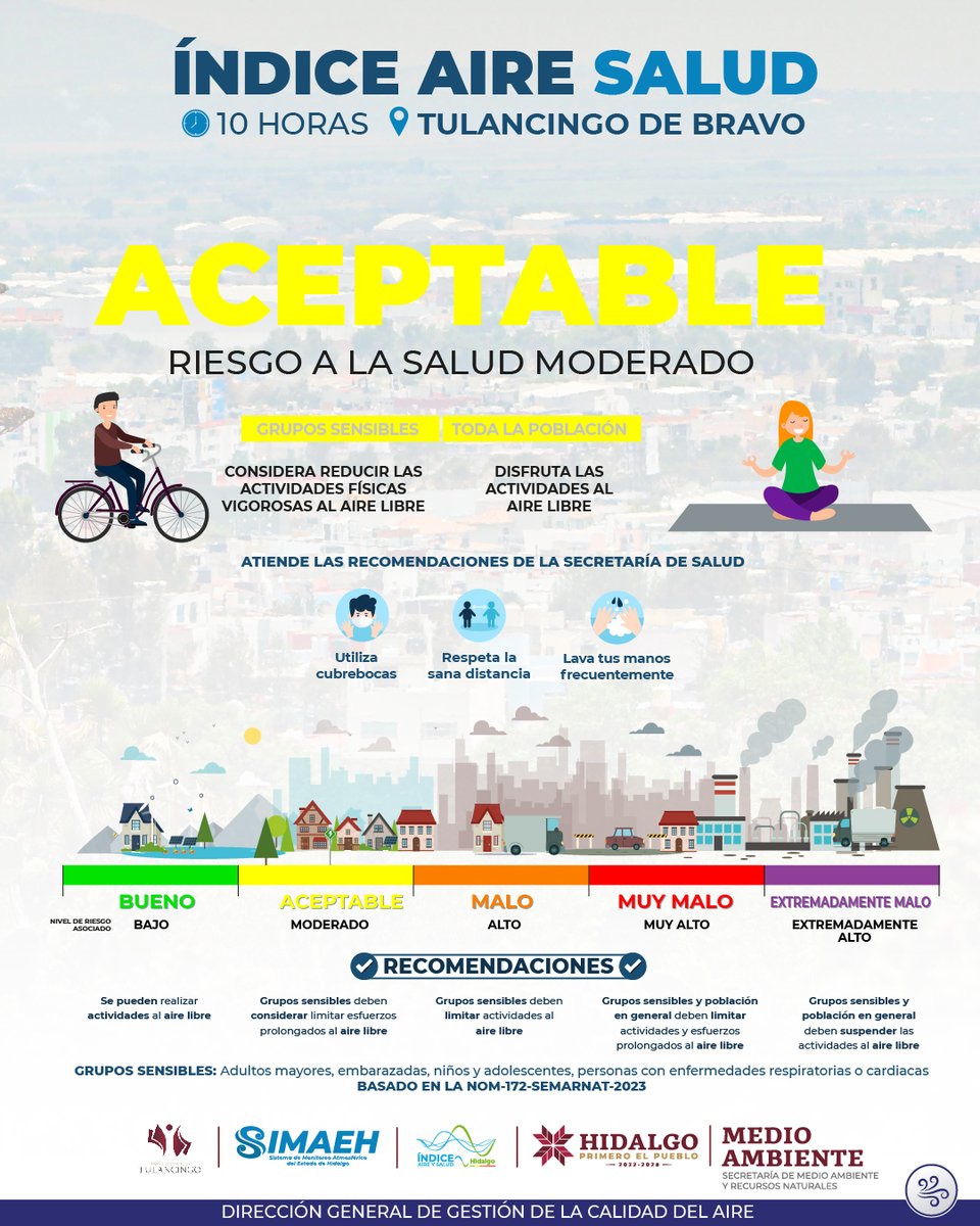 medioambiente_H's tweet photo. Compartimos 📣el reporte del #𝗜́𝗻𝗱𝗶𝗰𝗲𝗔𝗶𝗿𝗲𝗦𝗮𝗹𝘂𝗱, hoy martes 01 de septiembre a las 10:00 horas, para el área de #PachucaDeSoto, #MineralDeLaReforma, #MixquiahualaDeJuárez, #Tizayuca y #Tulancingo.
#CalidadDelAire.
Infórmate más 👉 https://t.co/oGREnAPvCK https://t.co/PeGq2SoWgv