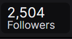 Saru_Monsuki's tweet photo. I...made it...
I made to...2.5K on Twitch I...actually did it
I am...gonna...go cry into a pillow now...a lot
Th-th...Thank you all so much...I hmm...am so grateful

I...just...wanna hug you all...(Is welling up as he types) https://t.co/WMKHCO8um8