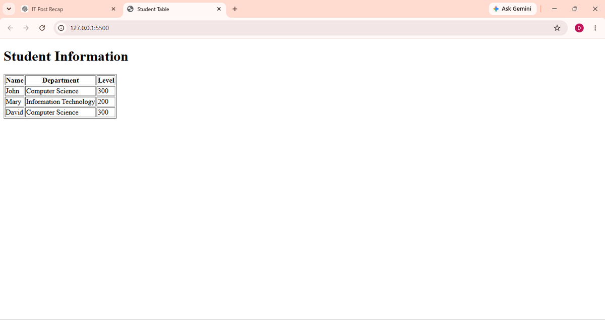 dondominic109's tweet photo. @AlgorithmicExp_ Post 5 — HTML Tables &amp; Lists

I also learned how to organize information using lists and tables.

At first, the code looked confusing, but with practice I started understanding how each element works.

#HTML #LearningToCode https://t.co/HIvApZ1mTl