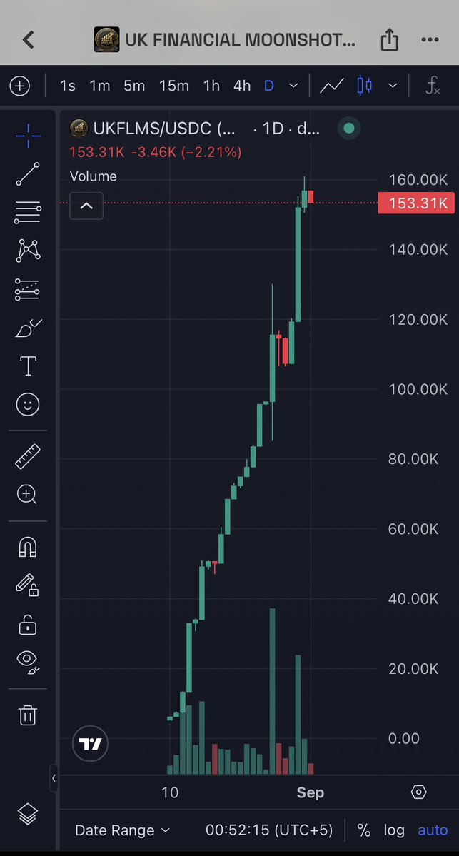 6az___'s tweet photo. 🚨🔥 $UKFLMS IS STARTING TO MOVE 🔥

👀 UK Financial Ltd is one to watch on Solana.

Don’t miss it , it’s a millionaire opportunity 🚀 from .

It can hit 1000X in 2026 🚀. Always #DYOR 

⚡ Early narrative
📈 Momentum building
💎 Community growing
🚀 LowCap gem for 1000X

Could this be an early gem for 1000X 🌙🔥
Keep it on your radar. 👀

Buy link : https://t.co/sXi7QSAj08

CA: EuwTQRtAQQe3FjvVMXepm8vrw3CLpRoQSoEpv6Fomoon

#UKFLMS #Solana #Crypto #DYOR #NFA