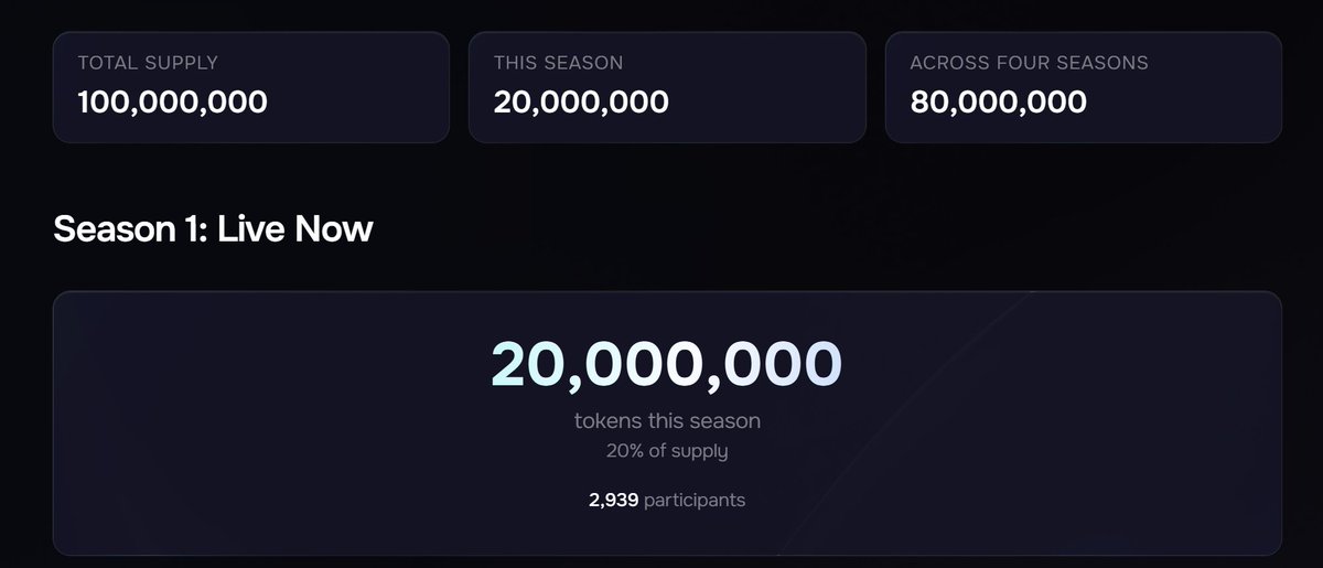 inhuman's tweet photo. Nearly 3,000 wallets are eligible for the season 1 Shiny airdrop so far

The only RWA token without VCs dumping on your head. For community, for collectors.

I hope you're on the list :) https://t.co/n0Zf1SkXjH