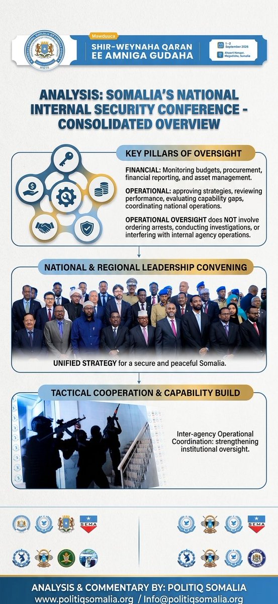 PolitiqSO's tweet photo. The National Internal Security Conference convened on September 1, 2026, in Mogadishu, uniting key national leaders, security authorities, and international partners to review Somalia’s domestic security architecture.
#Somalia #Mogadishu #PolitiqS @MoIS_FGS https://t.co/8MVFUwJi0F