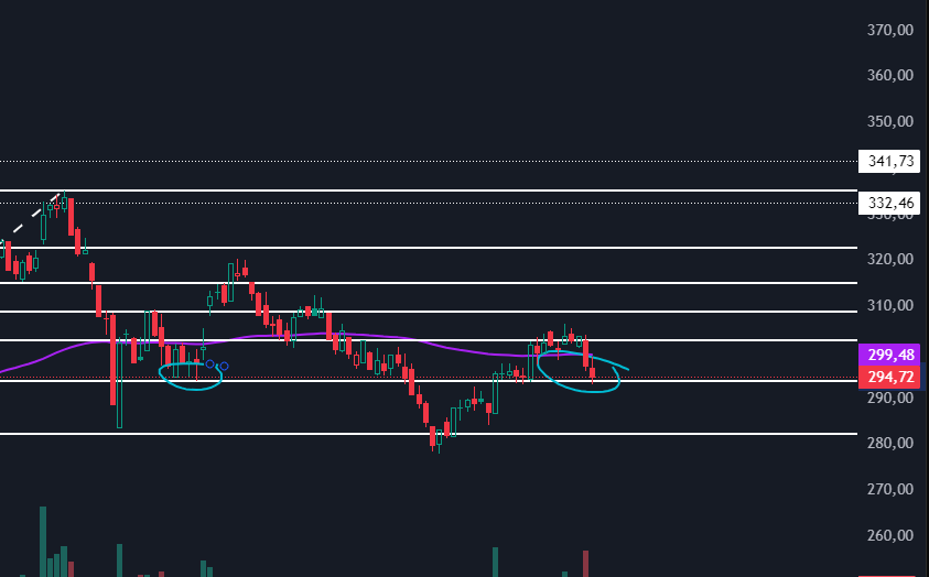 yunfrio's tweet photo. #BIST100
 294 DOLAR VE 14.000-14.050 BANDINDAN DÖNERSE BİZİMDİR https://t.co/BNWUyNqdZv