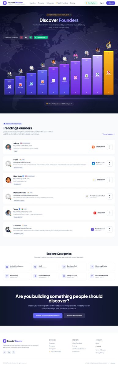 Sahaban31's tweet photo. 🚀 We're live! Introducing https://t.co/6dJl3neZ5J.
Building a startup is tough, but finding the right tools and insights shouldn't be.
Today, I'm launching Founder Discover to help founders, builders, and indie hackers streamline their workflow.
Here's what we built and why 🧵👇 https://t.co/j9kT4z64Ql