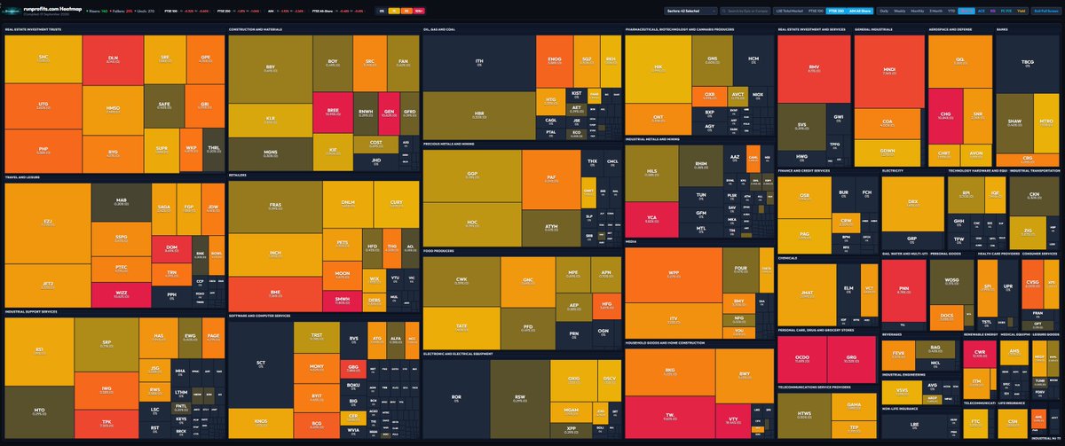 runningprofits's tweet photo. #IBST closed at a  new all time low today - 15.5% shorts or 15 days to cover in normal volume  
#CWR now up to 12.1% shorts 

heatmap of the UK's most shorted below - names in bright pink are 10% shorts or more  #OCDO #GRG #WIZZ #SMWH #VTY #CHG 

(Source: FCA Daily disclosures published EOD on https://t.co/73pJy2R5SX  )
