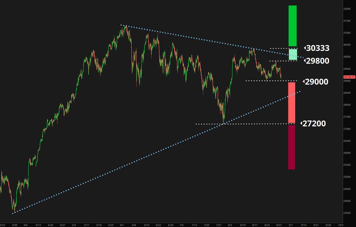 yuriymatso's tweet photo. #NQ_F, 2h

A big move is around the corner. 

Key levels to watch on the chart. https://t.co/2DvbShQIOu