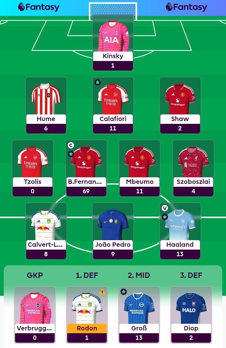 Mathias981234's tweet photo. GW 2 done.
134 points.
Happy with the TC on Bruno.
#fpl https://t.co/7r5JApCOL5