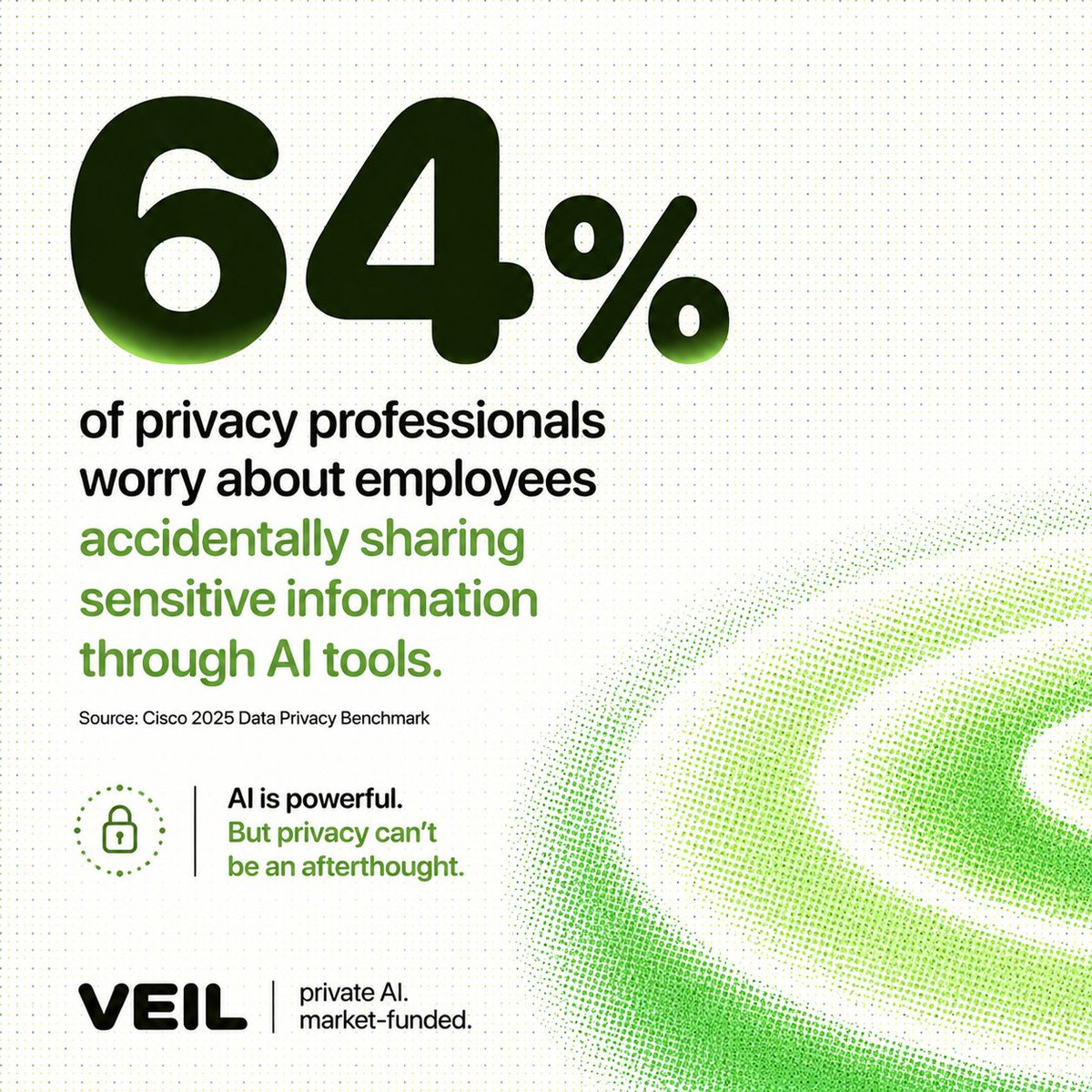 veildotday's tweet photo. AI is entering the workplace faster than privacy can keep up.

The answer isn't less AI.

It's AI designed differently. https://t.co/YliqX84GOa