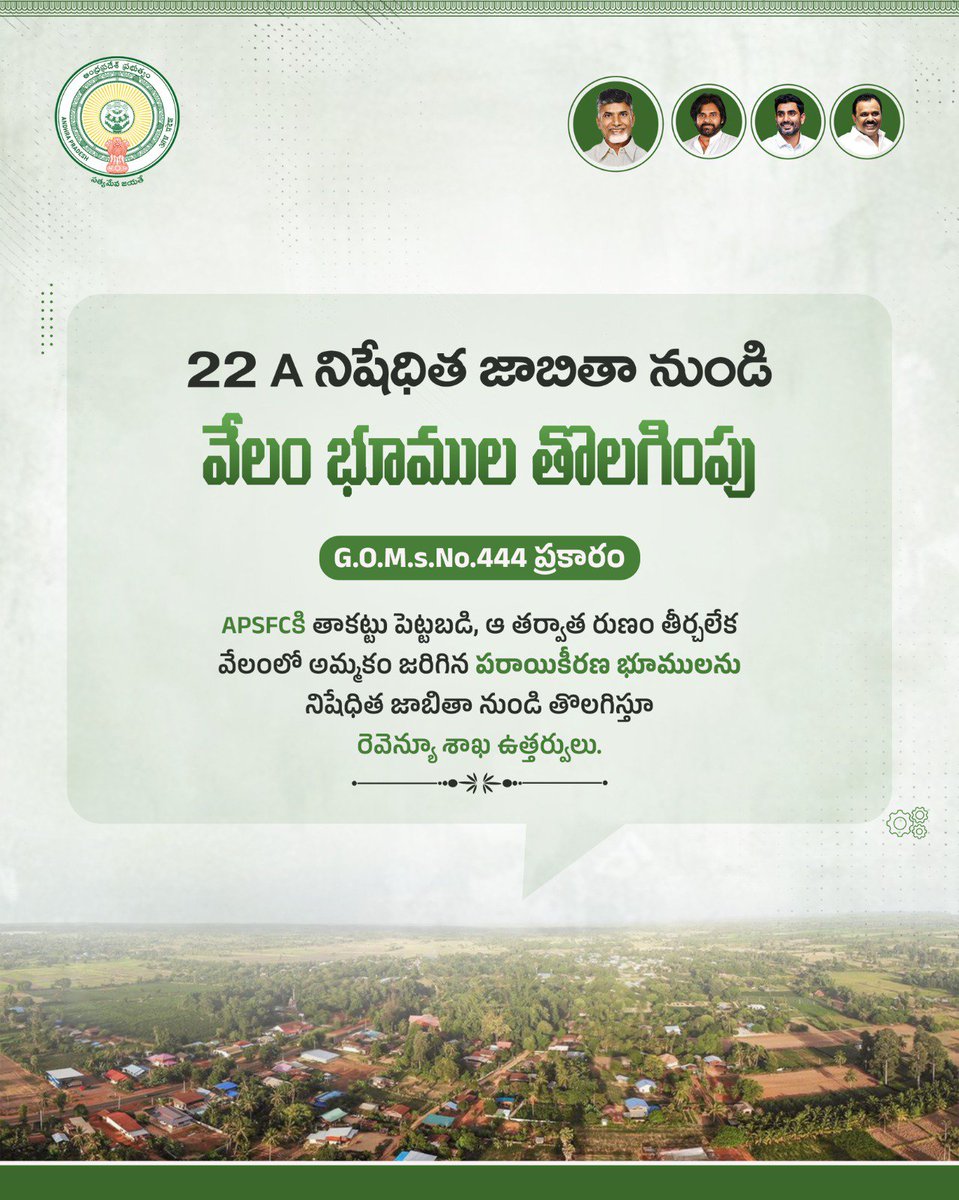 TDPRaoGaru's tweet photo. ప్రభుత్వం రీసెంట్ గా విడుదల చేసిన జీవో 444 ద్వారా APSFC వేలం వేసిన ఈ పరాయీకరణ భూములను ఇకనుంచి 22A నిషేధిత జాబితా నుండి శాశ్వతంగా తొలగించి, వేలం కొనుగోలుదారులకు స్పష్టమైన టైటిల్ మరియు రిజిస్ట్రేషన్ హక్కులను కల్పిస్తోంది.
#aprevenuereforms #APRevenueMinister #AnaganiSatyaPrasad https://t.co/8FqNQylA9O