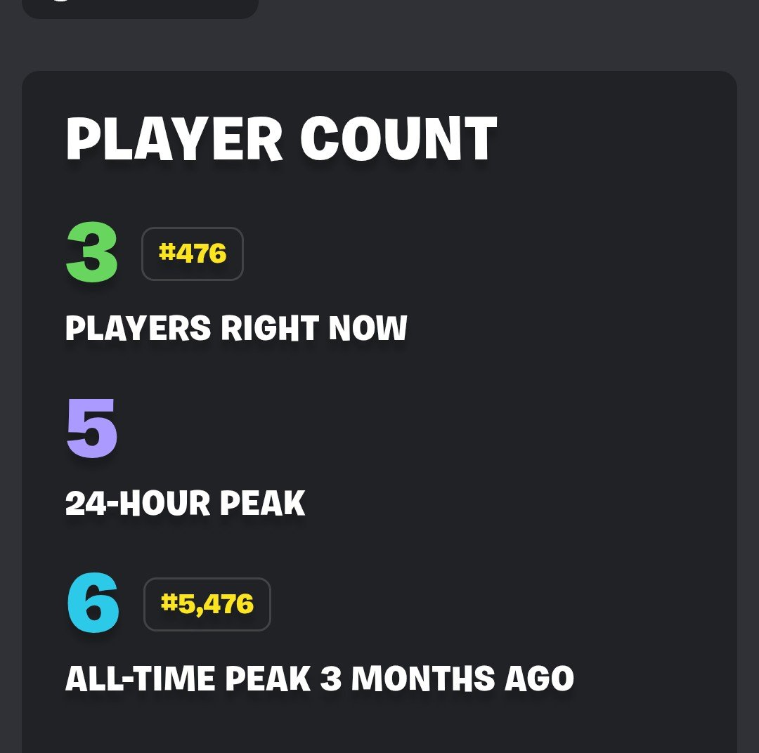 noze_8328's tweet photo. Thanks for playing my map, there aren't many but it's appreciated 🫂
#Fortniteㅤㅤ https://t.co/2FYSxgqR0h