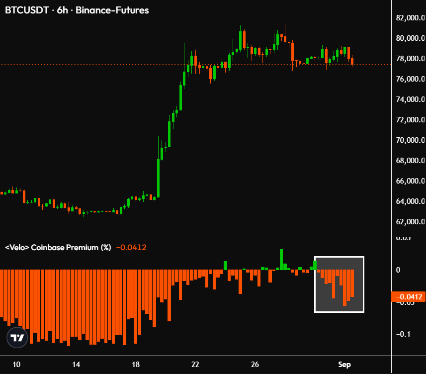 TedPillows's tweet photo. Institutions are now a net seller of bitcoin:native again. https://t.co/Kri1PUkkun
