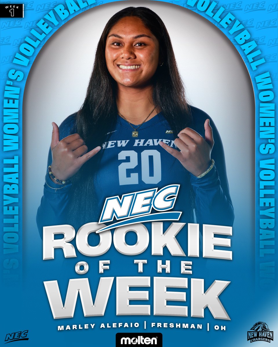 necwvolleyball's tweet photo. ππ₯ NEC/@MOLTENUSA Rookie of the Week (Sept. 1)
Marley Alefaio | @UNewHavenVB β‘οΈ
βΉοΈ Averaging 3.17 points, 2.75 kills & 0.67 blocks per set, the outside hitter put up 12 kills & 5 blocks in the Chargers' 3-1 win vs. Saint Peter's.
#NECWVB x #OpportunityLivesHere https://t.co/ZcplrHhXz1