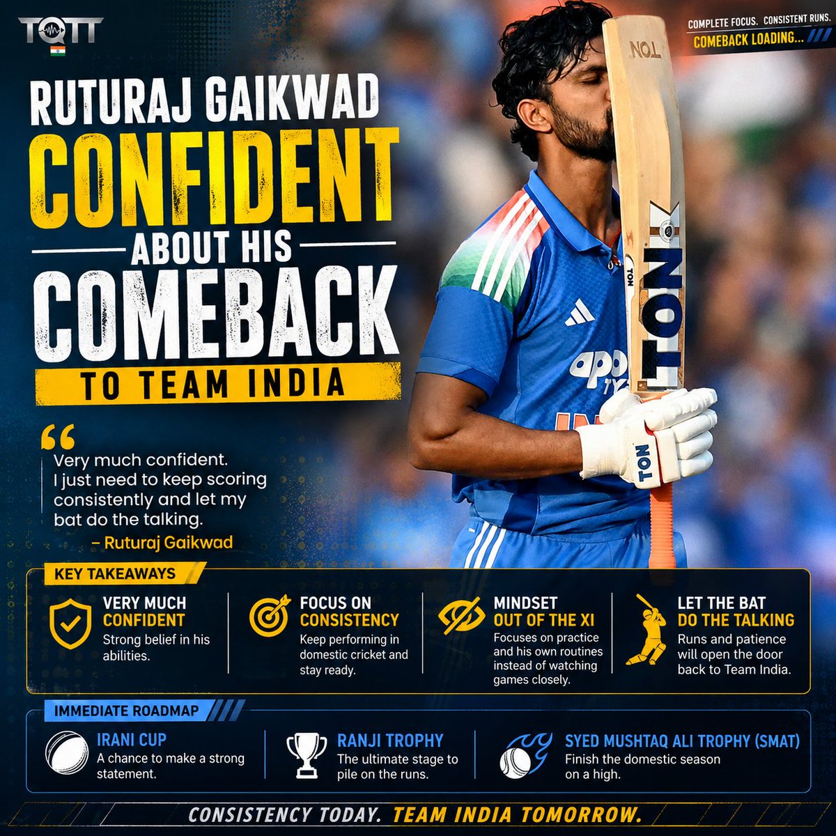 tott_ind_offl's tweet photo. #RuturajGaikwad #TeamIndia #IndianCricket #CricketNews #Ruturaj #TeamIndiaComeback #RanjiTrophy #IraniCup #SMAT #IndianCricketers #CricketUpdates #TOTT https://t.co/xAwSemvHbf
