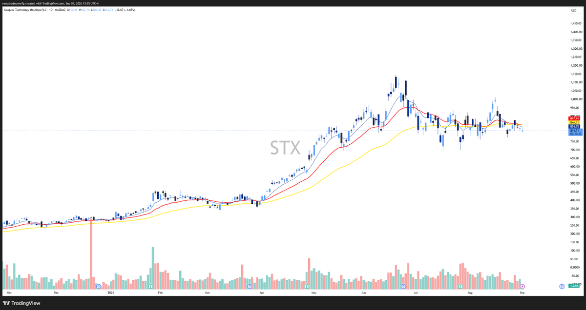 Remzztrades's tweet photo. blockstack:native 

On the flip side, here’s a memory name that looks decent for a short. https://t.co/fuk8syQbrl