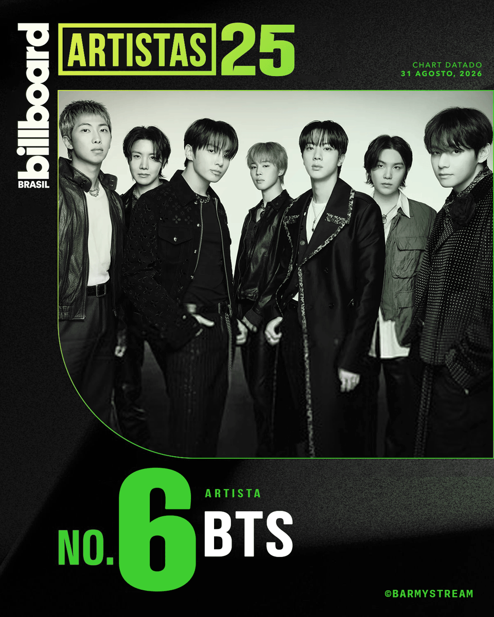 BARMYSTREAM's tweet photo. 📊| Billboard 🇧🇷 — 31 de agosto, 2026

— Artistas 25
#6 • BTS (-2)

— Hot 100
#39 • SWIM  (-9)

B-ARMY, estamos na reta final da espera pelo BTS. Com a visita deles cada vez mais perto, é hora de a gente voltar a subir, e não cair mais

Perdemos NORMAL e saímos do Top 5 Artistas da Billboard Brasil pela primeira vez desde o lançamento. VAMOS RECUPERAR

💚 https://t.co/eVWlf3NPRT
❤️ https://t.co/CnCJikEPkB
🩷 https://t.co/8h6eob9g2p
🩵 https://t.co/UTUeUojUtn
💜 https://t.co/uPKgLRnJL6