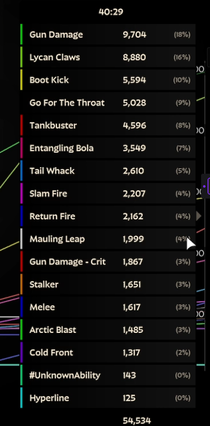 CloudRyuji's tweet photo. @GenericEdBoi ye she has no gun scaling but we cant deny that weapon/gun dmg is still going to be value since gun will always be #1 in ur charts. I like what you're cooking but not the radiant regen... https://t.co/pEojd2CS8s