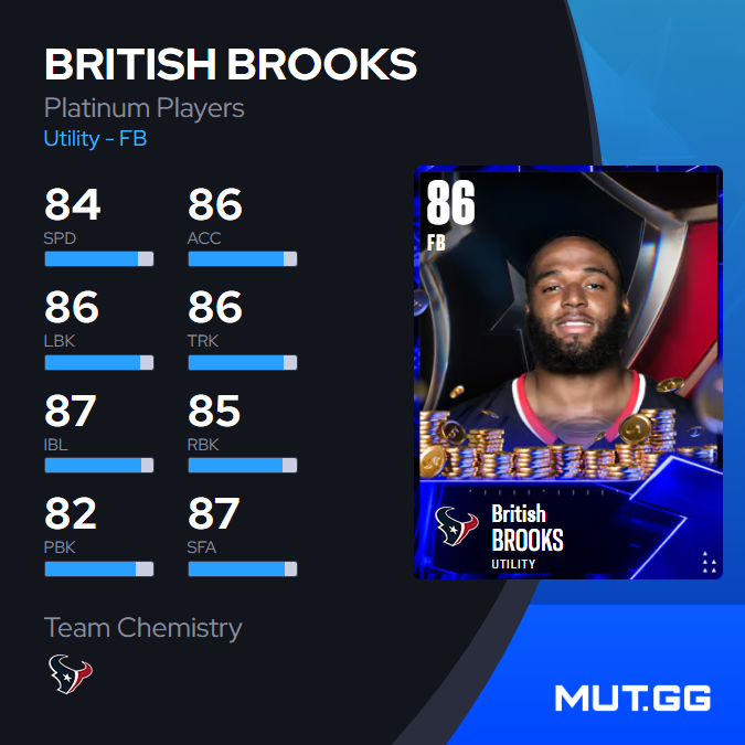 MUTdotGG's tweet photo. We got three new 86 OVR Platinum players in today's content update.

They each quicksell for 315,000 coins. https://t.co/gpewE2mXD5