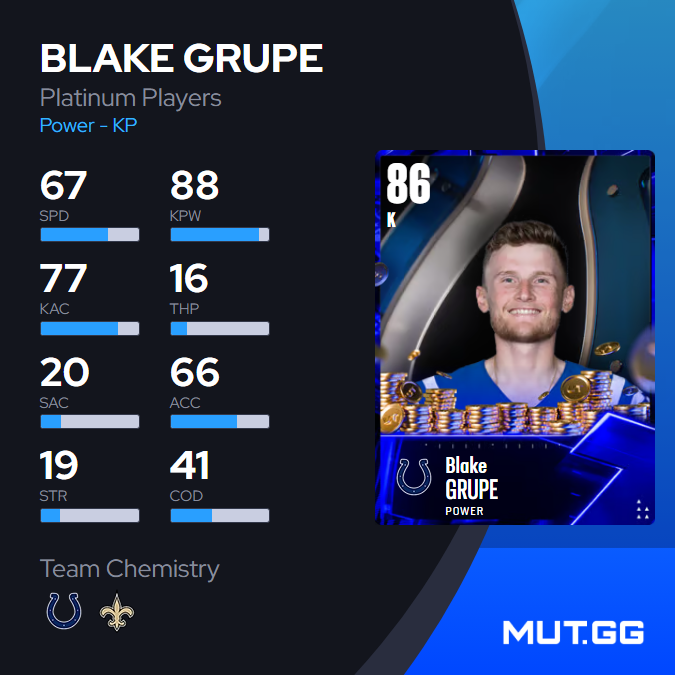 MUTdotGG's tweet photo. We got three new 86 OVR Platinum players in today's content update.

They each quicksell for 315,000 coins. https://t.co/gpewE2mXD5