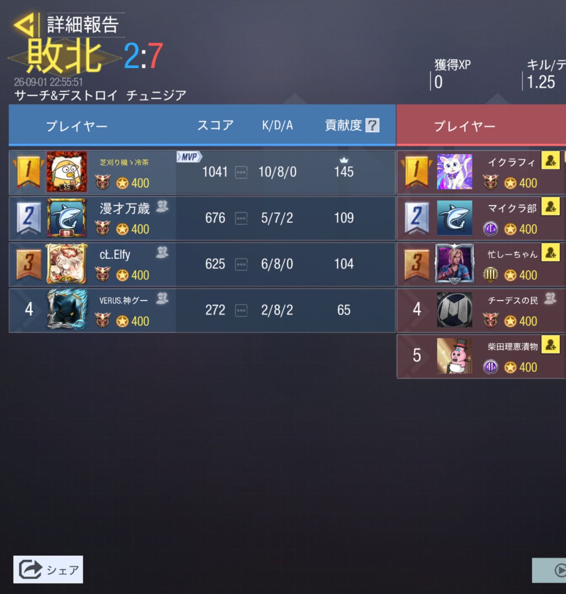 VERUS_codm's tweet photo. 9/1 22時

0-4 lose

お相手様 @codminecraftbu 

ありがとうございました
またお願いします https://t.co/dAC3CdV8YU