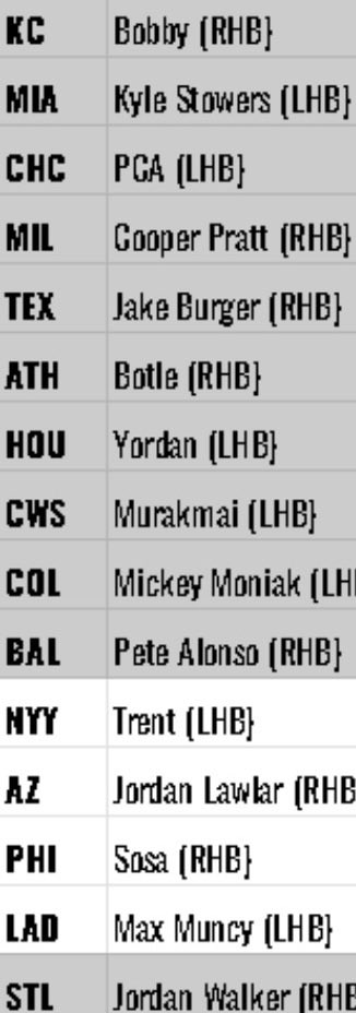 YayasHype's tweet photo. Let’s get at it again! Would love to see some plays commented today 👀
Analysis for today ⚾️🏟️
Always found in @SammySmacks26 link here for first month only $10 👇🏾
NFL ATD list 🔜 
https://t.co/hyhGEiYM2j https://t.co/sBGT5XhXNz