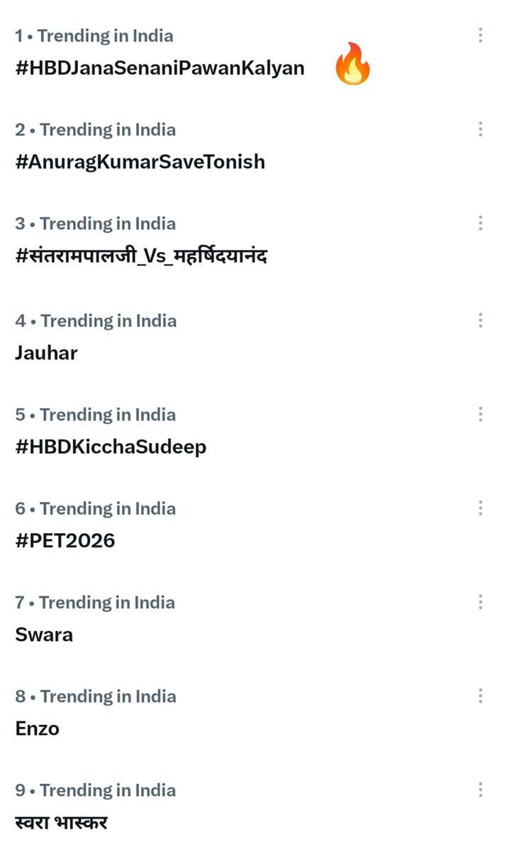 TrendPSPK's tweet photo. #HBDJanaSenaniPawanKalyan trending officially in India at No.1 position! https://t.co/CcQy4JS1FG
