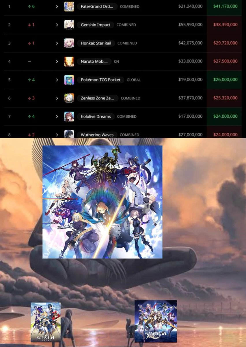 Cliron_'s tweet photo. @RuriAzure_ getting mogged by FGO is embarrassing, in terms of visuals it doesn't even compare to LADS but one wrong move made them lose to a 2015 gacha game https://t.co/4duSDhCKhS