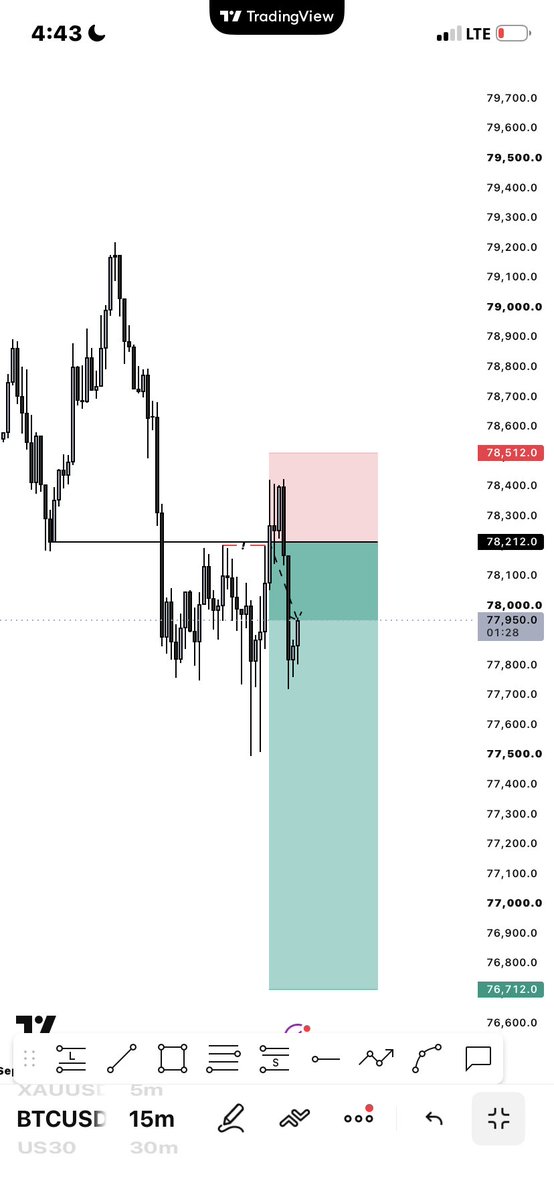 MichaelJota4's tweet photo. First Trade Of The Week On BTCUSD 🕷️ https://t.co/kFno3aezwT