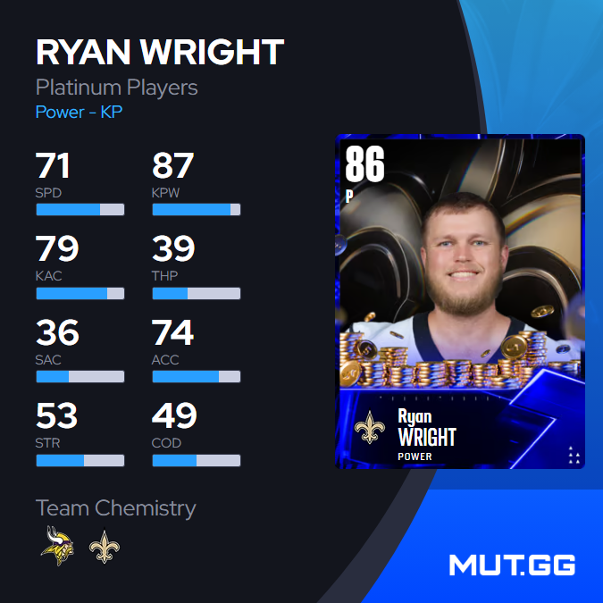 MUTdotGG's tweet photo. We got three new 86 OVR Platinum players in today's content update.

They each quicksell for 315,000 coins. https://t.co/gpewE2mXD5