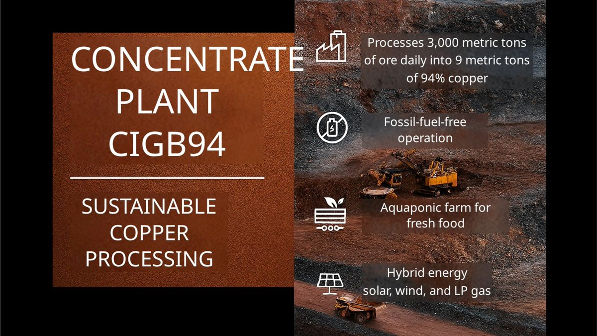 ralcerreca's tweet photo. Here is the concise, professional English translation:

Copper Mining: Initial-phase risk is: who will buy the production at what price? At CIGB94, we have eliminated this variable from day one. Would you like to receive the Executive Teaser/Term Sheet? send me a direct message. https://t.co/7oPFWkamF6