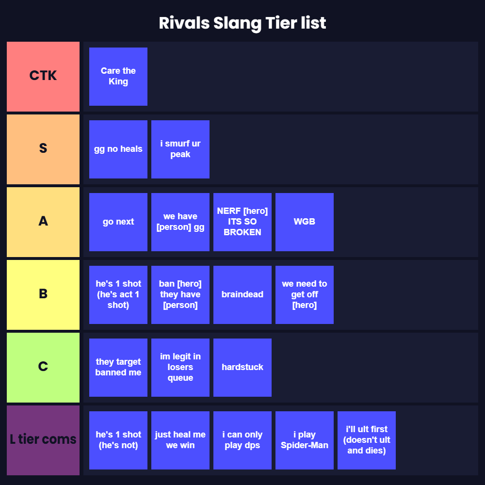 CitadelCTG's tweet photo. Marvel  Rivals slang Tier list https://t.co/K8Q5jZqCuw