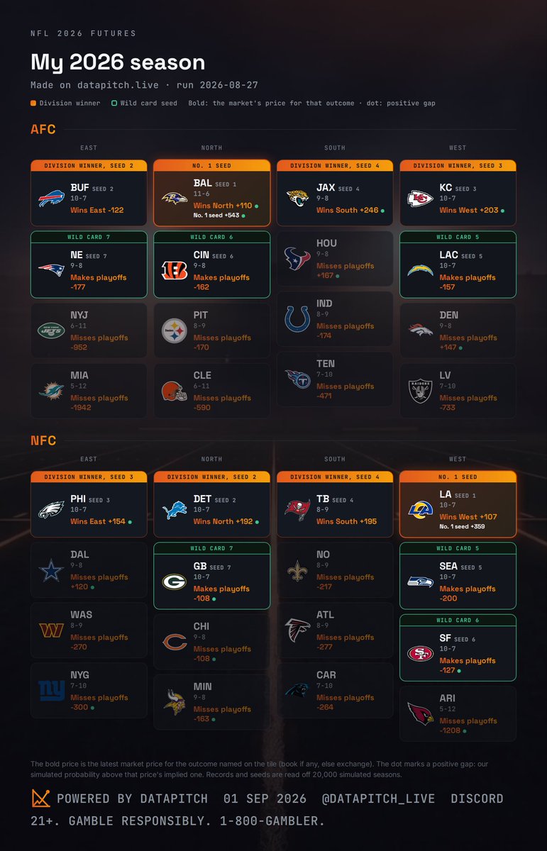 datapitch_live's tweet photo. @PlusEV How do you rate our standings? https://t.co/O1PBx8U5vZ