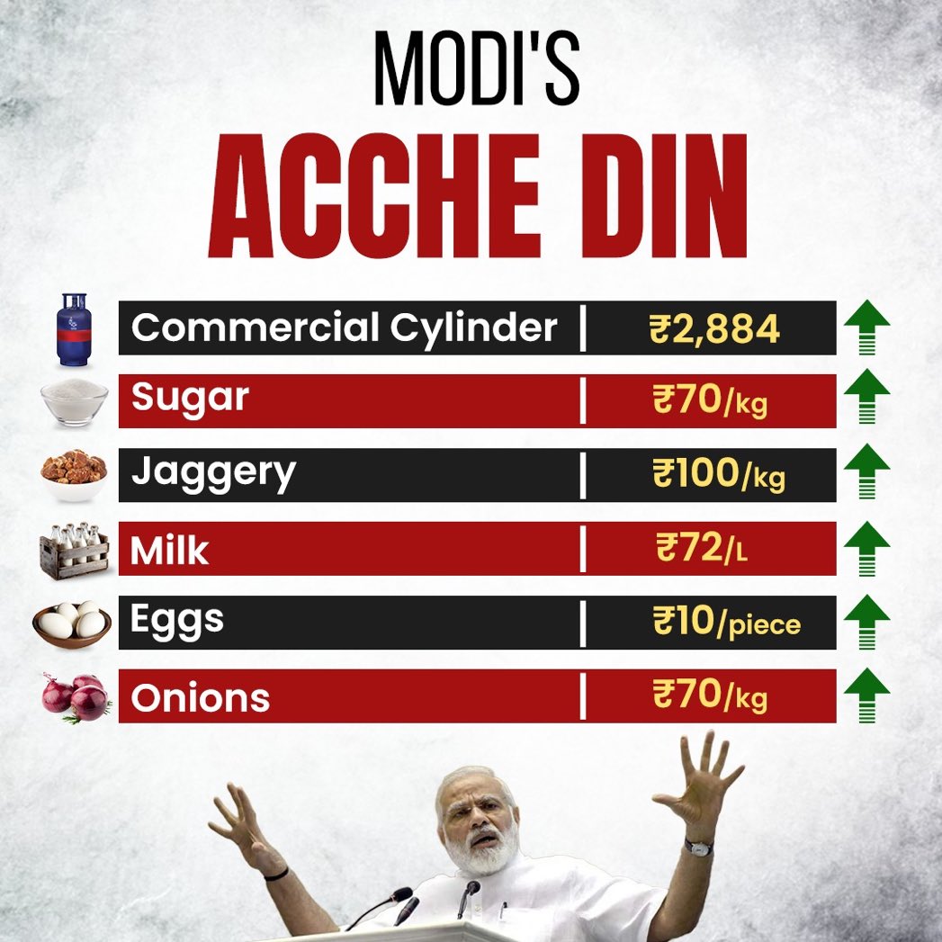 SupriyaShrinate's tweet photo. Cost of living ⬆️⬆️ https://t.co/FYyCJbIr1u