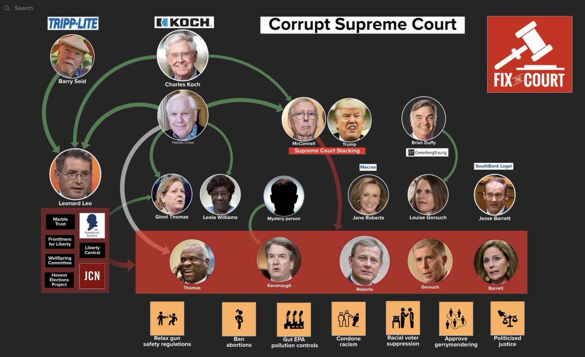 underbite's tweet photo. @Acyn The #SCOTUSisCompromised. https://t.co/PxWPqpqKkI