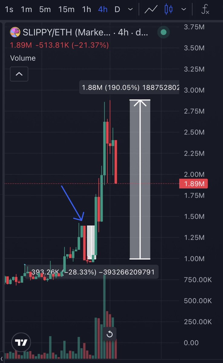 maroontrader21's tweet photo. $SLIPPY the last time we had a -20% pull back we pumped +190% all the way to new ATH’s. This is the dip you’ve been waiting for anon.

Do with that information what you want. Gssss  🐍 https://t.co/LdeHX4HUzu