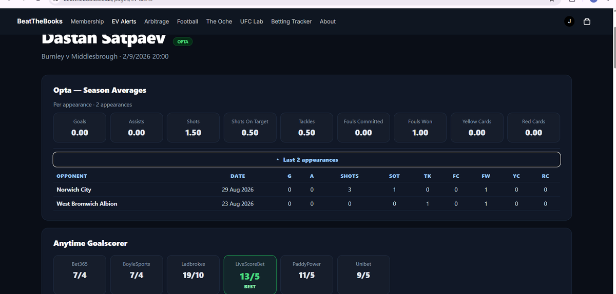 ArbitrageBet4's tweet photo. And If you need some stats to help you with your bets we cover those too😁 https://t.co/IV0mW2z4FV
